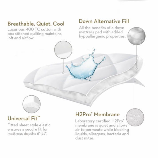 Protector de colchón impermeable, hipoalergénico, 100 % algodón.