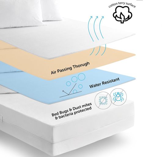Funda de colchón cómoda, resistente al agua y sin alérgenos, fabricada en China